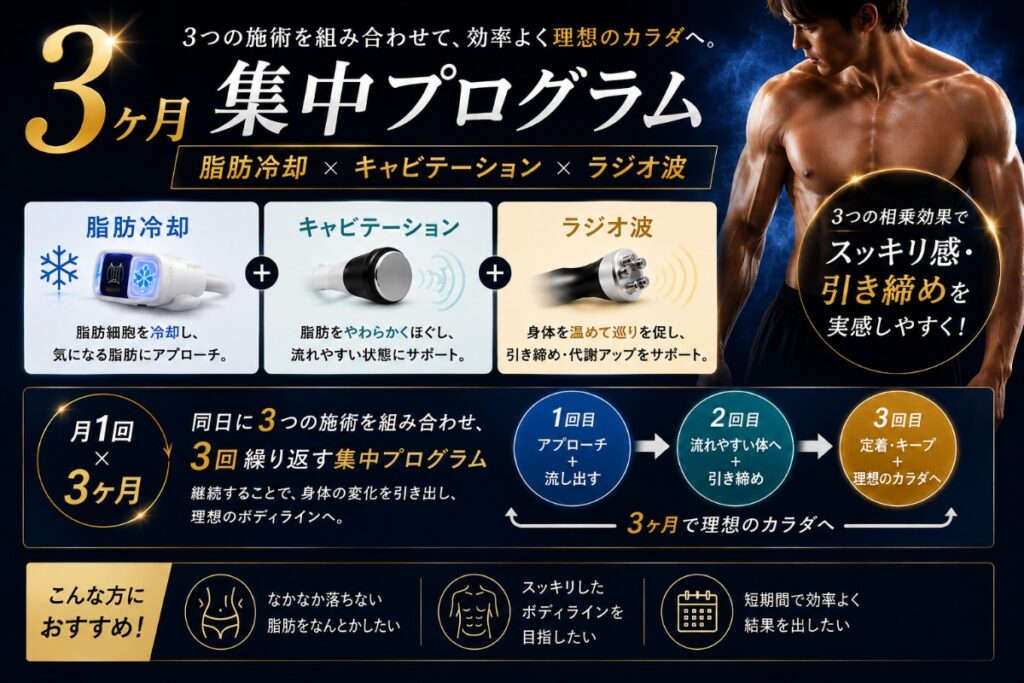 💎✨👑【メンズ痩身】3ヶ月集中プログラム始動！脂肪冷却×キャビテーション×ラジオ波で、理想のカラダへ🔥✨💎