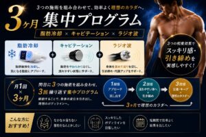 Beauty Salon Lilyの3ヶ月集中プログラム。脂肪冷却、キャビテーション、ラジオ波の3つの施術を組み合わせたボディメイク