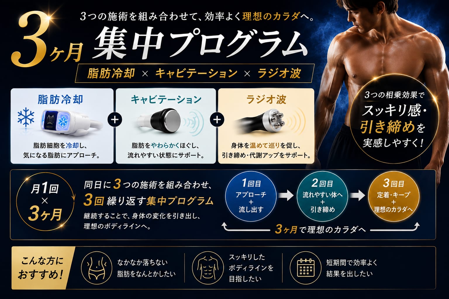 メンズ痩身 3ヶ月集中プログラム 脂肪冷却×キャビテーション×ラジオ波 小牧市 Beauty Salon Lily