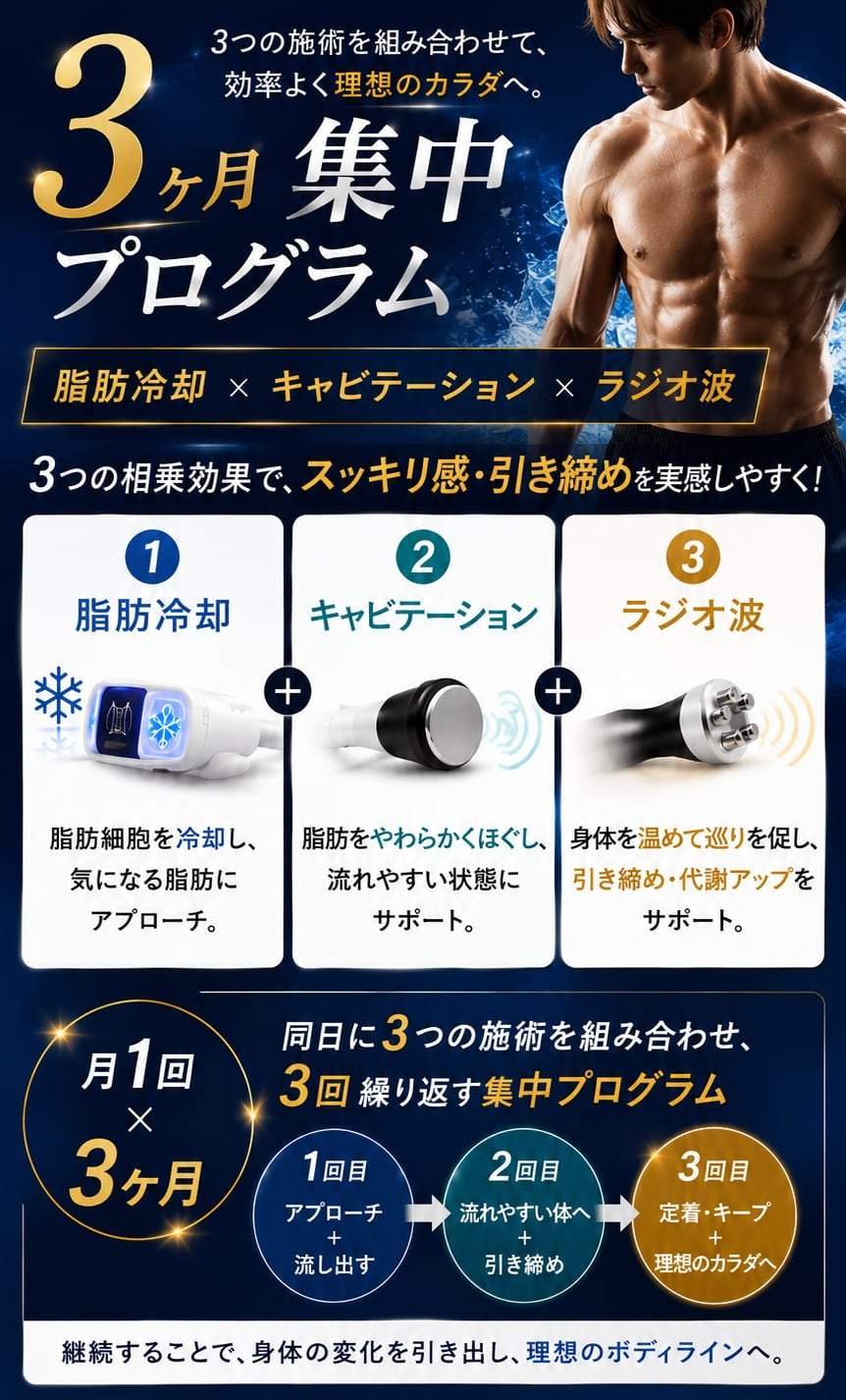 メンズ3ヶ月集中プログラム 脂肪冷却×キャビテーション×ラジオ波 月1回×3ヶ月